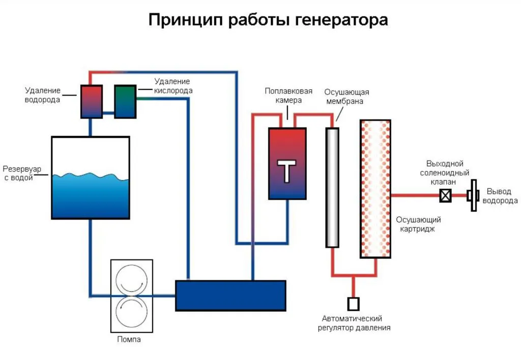 принцип-работы-генератора-1.JPG